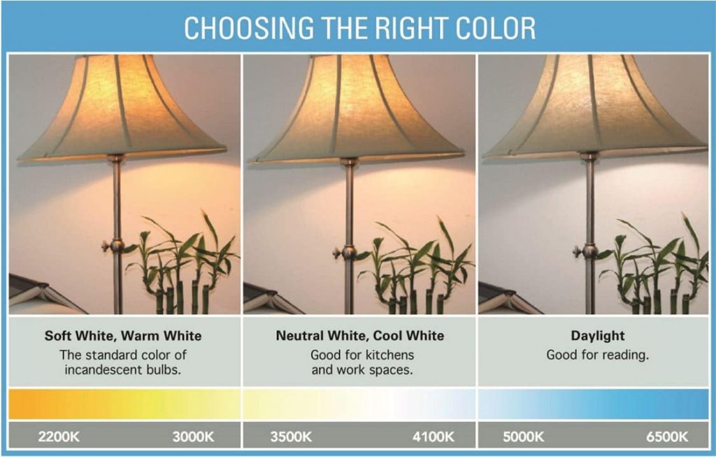 Choosing the Right Colour